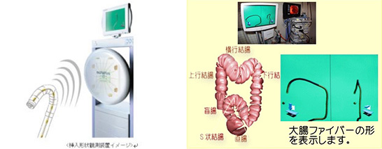 内視鏡挿入形状観測装置_1